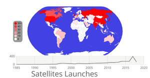 Satellites Launches per Year(Final Project)