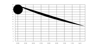 Fork of Coronavirus Linear Y Axis