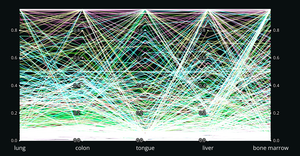 Fork of Parallel Coordinates with Brushing