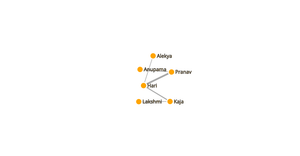 Network tree