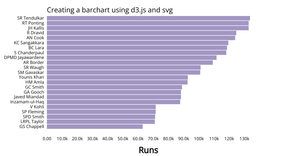 creating barchart
