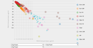 Scatter plot with menus