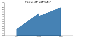 Fork of Fork of Hello VizHub Q2 vk