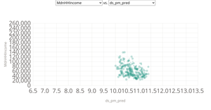 G. Riha Air Pollution and Income