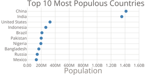Scatter Plot