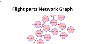 Fork of Network Tree