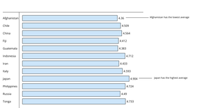 Bar Chart