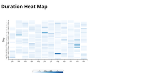 Duration Heat Map