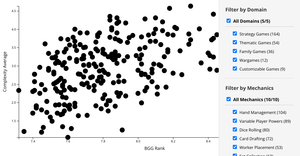 Week 5 Board Game Visualization Schnair