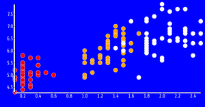 Fork of Fork of ICE - 7 Reusable Scatter Plot