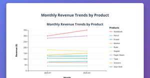 Question 3: Line Chart