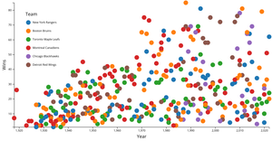 Fork of Scatter Plot