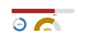 Fork of Visualizing Percentages