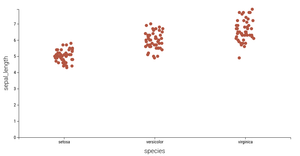 D3 Dotplot (Reusable)