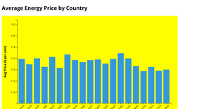 Fork of Average Energy Price by Country