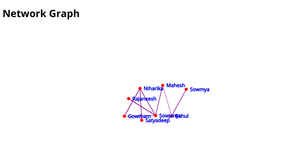 Fork of Fork of Network graph