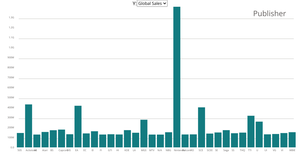 A Bar Chart(Publisher)