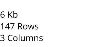 Loading Data with React & D3