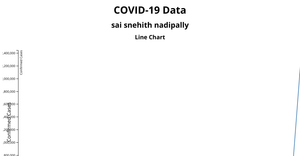 ICE-7 Snehith part-3