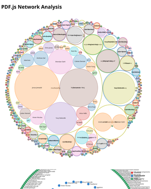 Fork of Fork of Cool viz with o'clock filter: Nadieh viz