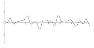 Fork of Fork of Real time chart 2