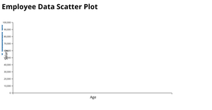 Fork of Responsive Scatter Plot