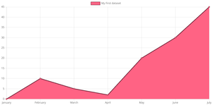 chart.js