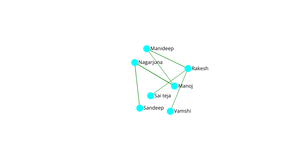 Fork of Network graph of Social Connections