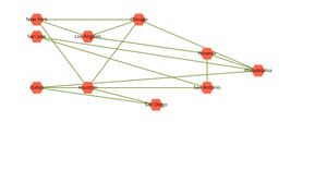Fork of ICE-8 Network graph