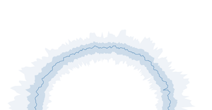Radial Line Chart Example