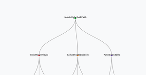 Fork of HTML Starter