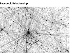 Facebook Data Viz Network