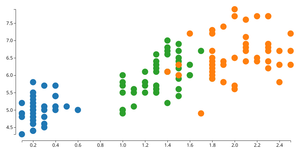 reusable D3 scatterplot