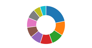 Pie Chart