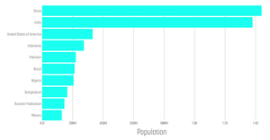 Stylized Bar Chart