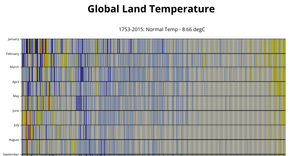fCC D3 Project #3: Heat Map Project