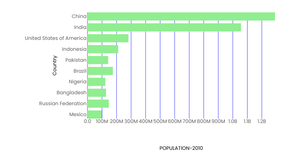 Fork of Varun_6_Question1