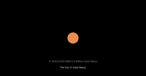 Largest Black Holes