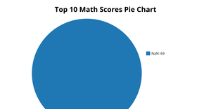 Varun Scatterplot