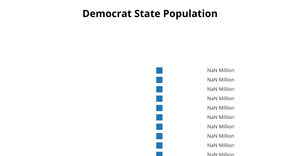 Fork of Pie Chart