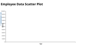 Fork of Responsive Scatter Plot