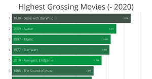 Fork of Customizing Axes - Movie Grosses
