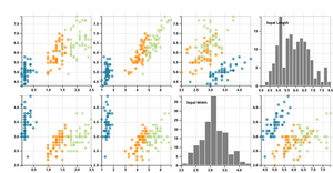 Fork of HW04-Brushable Scatter Plot Matrix