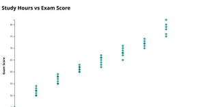 Assignment7 Reusable Scatter Plot2 