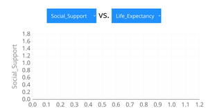 Fork of Scatter Plot with Menus