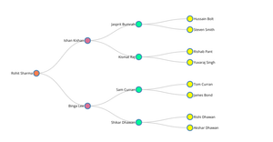 ICE8_family_tree