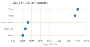 Scatter Plot.js
