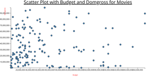 Fork of Simple Scatter Plot