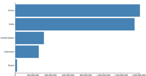 Making a Bar Chart