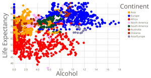 Scatterplot to determine Alcohol consumption Vs Life Expectancy